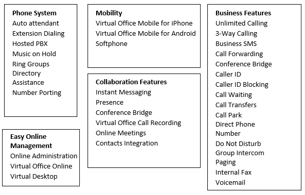 VOIP – The Future of Business Communication